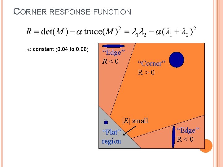 CORNER RESPONSE FUNCTION α: constant (0. 04 to 0. 06) “Edge” R<0 “Corner” R>0