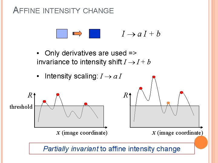 AFFINE INTENSITY CHANGE I a. I+b • Only derivatives are used => invariance to