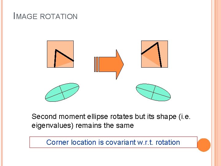 IMAGE ROTATION Second moment ellipse rotates but its shape (i. e. eigenvalues) remains the