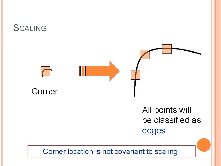 SCALING Corner All points will be classified as edges Corner location is not covariant