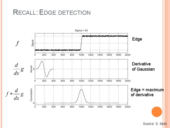 RECALL: EDGE DETECTION f Edge Derivative of Gaussian Edge = maximum of derivative Source: