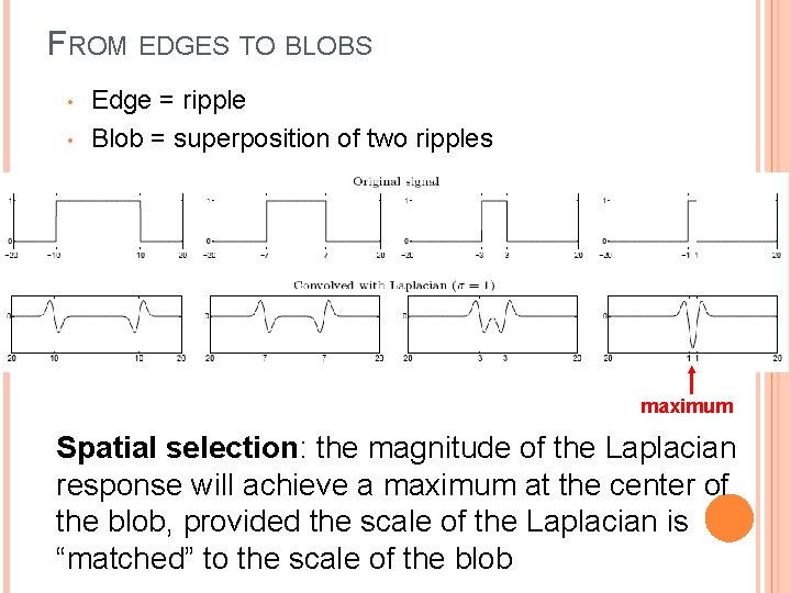 FROM EDGES TO BLOBS • • Edge = ripple Blob = superposition of two