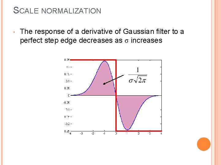 SCALE NORMALIZATION • The response of a derivative of Gaussian filter to a perfect