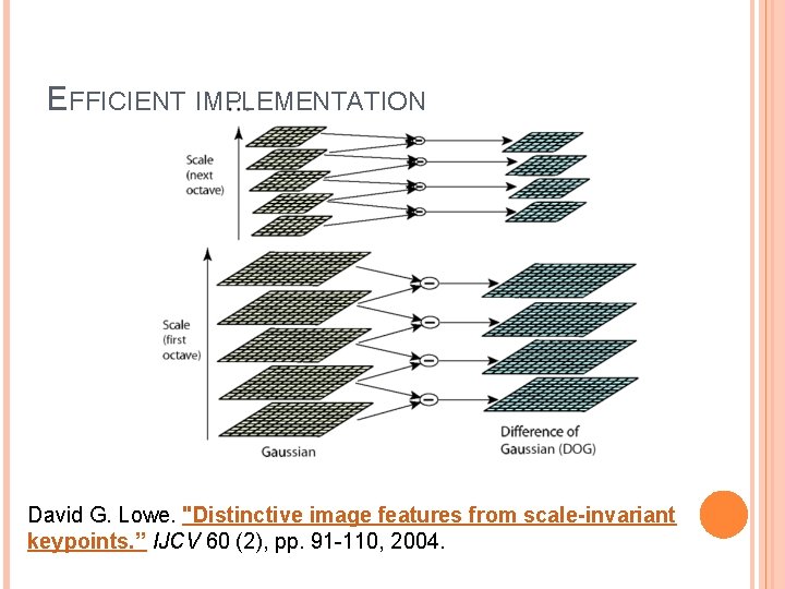 EFFICIENT IMPLEMENTATION David G. Lowe. "Distinctive image features from scale-invariant keypoints. ” IJCV 60