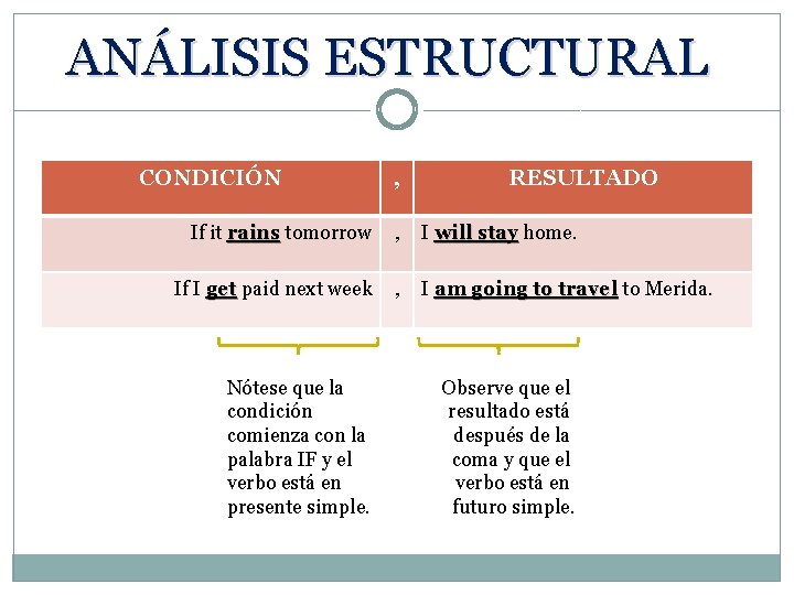 ANÁLISIS ESTRUCTURAL CONDICIÓN , RESULTADO If it rains tomorrow , I will stay home.