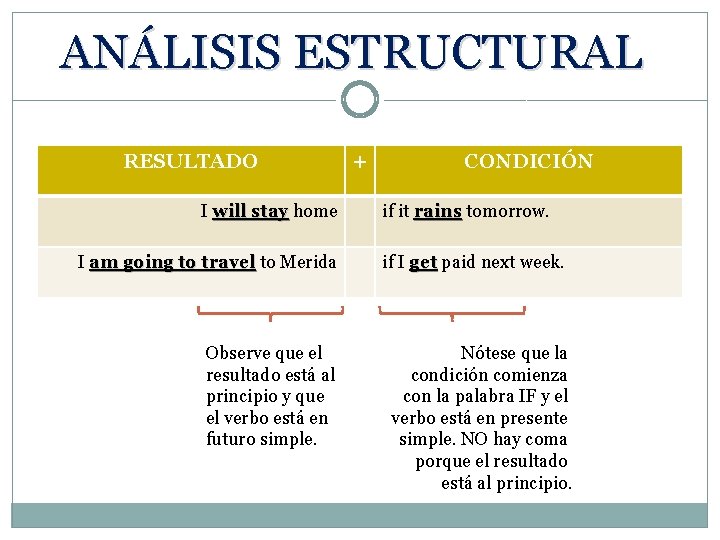 ANÁLISIS ESTRUCTURAL RESULTADO I will stay home I am going to travel to Merida