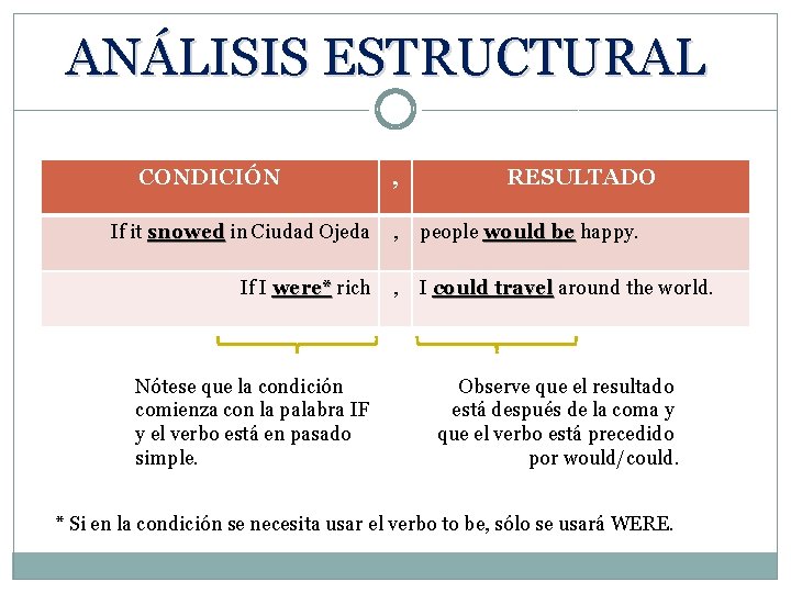 ANÁLISIS ESTRUCTURAL CONDICIÓN , RESULTADO If it snowed in Ciudad Ojeda , people would