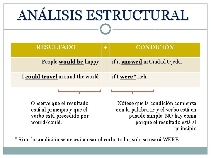 ANÁLISIS ESTRUCTURAL RESULTADO People would be happy I could travel around the world Observe