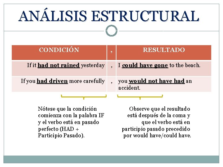 ANÁLISIS ESTRUCTURAL CONDICIÓN , RESULTADO If it had not rained yesterday , I could