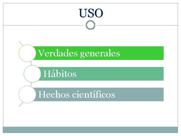 USO Verdades generales Hábitos Hechos científicos 