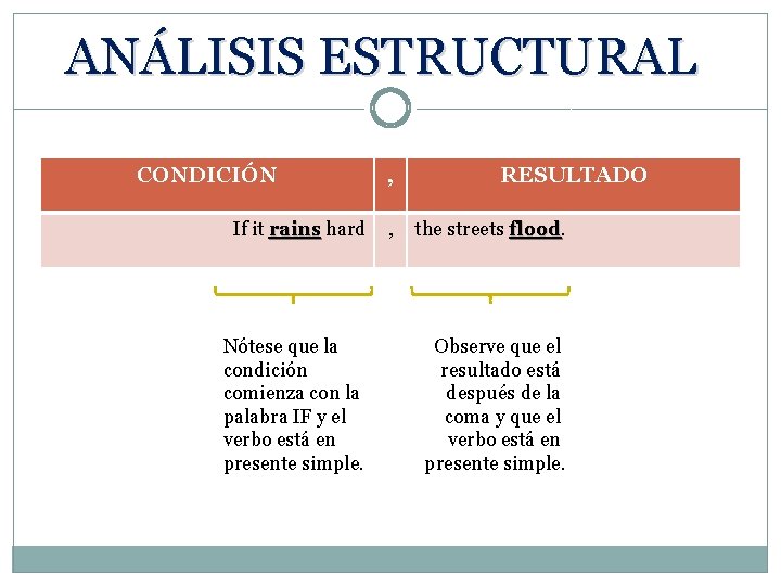 ANÁLISIS ESTRUCTURAL CONDICIÓN If it rains hard Nótese que la condición comienza con la