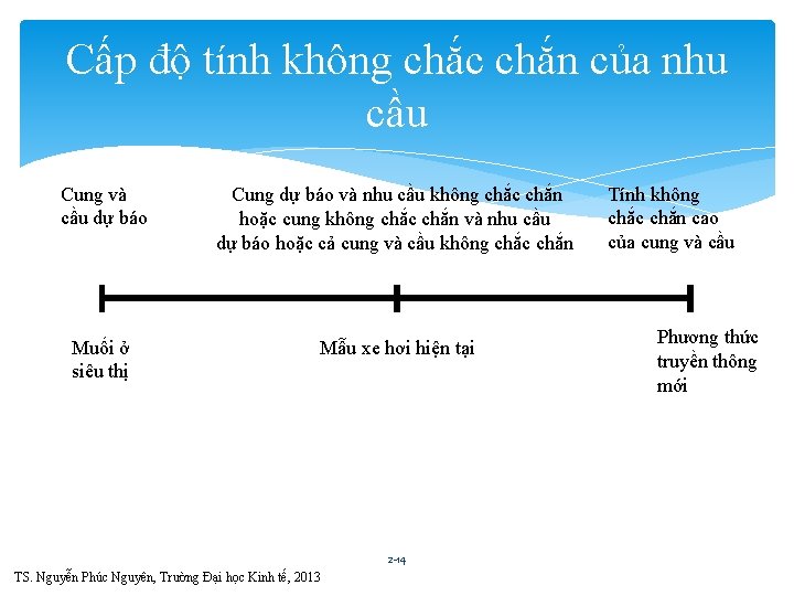 Cấp độ tính không chắc chắn của nhu cầu Cung và cầu dự báo