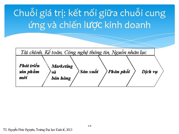 Chuỗi giá trị: kết nối giữa chuỗi cung ứng và chiến lược kinh doanh