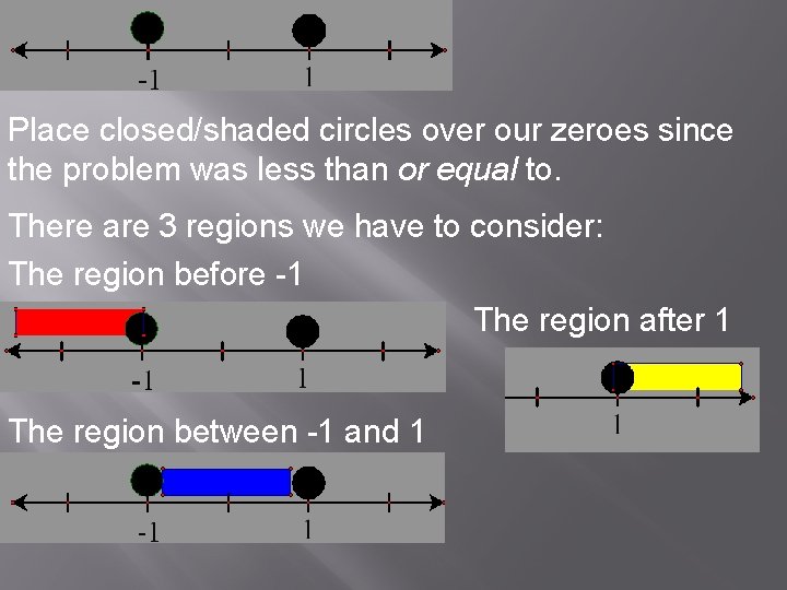 Place closed/shaded circles over our zeroes since the problem was less than or equal