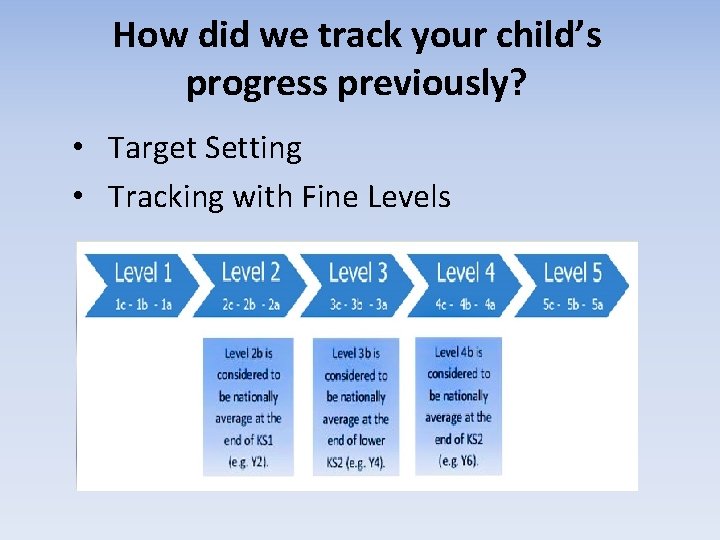 How did we track your child’s progress previously? • Target Setting • Tracking with