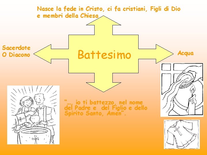 Nasce la fede in Cristo, ci fa cristiani, Figli di Dio e membri della