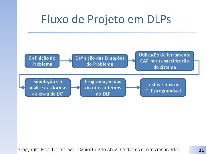Fluxo de Projeto em DLPs Definição do Problema Simulação via análise das formas de