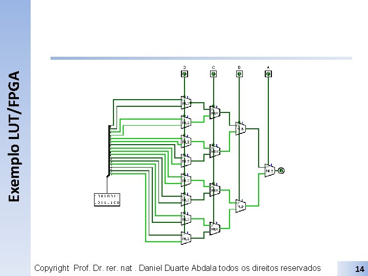 Exemplo LUT/FPGA Copyright Prof. Dr. rer. nat. Daniel Duarte Abdala todos os direitos reservados