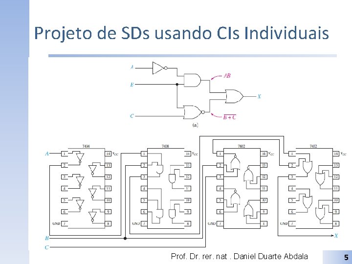 Projeto de SDs usando CIs Individuais Prof. Dr. rer. nat. Daniel Duarte Abdala 5