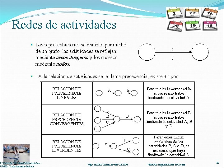 Redes de actividades Las representaciones se realizan por medio de un grafo, las actividades