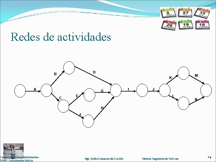 Redes de actividades D B A Carrera de Sistemas&Informática UMSS: Cochabamba-Bolivia M K G