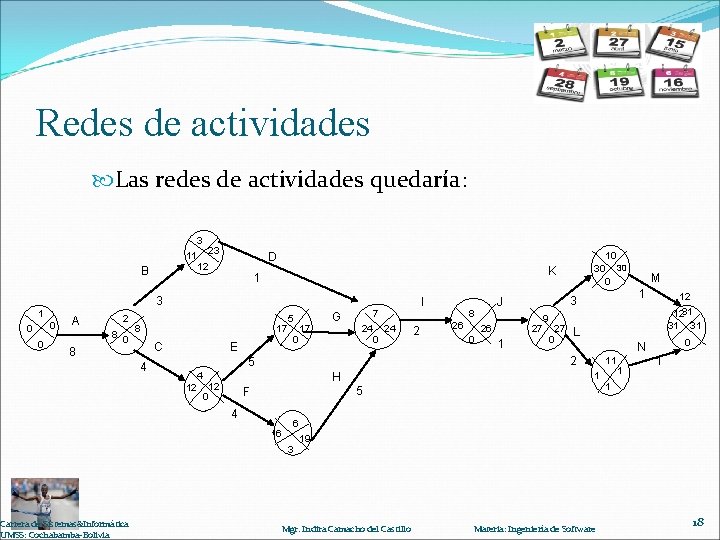 Redes de actividades Las redes de actividades quedaría: 3 11 B 23 D 12