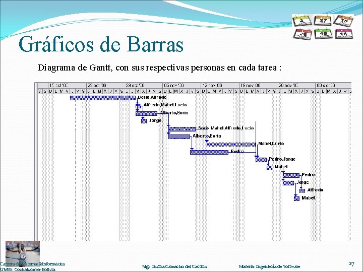 Gráficos de Barras Diagrama de Gantt, con sus respectivas personas en cada tarea :