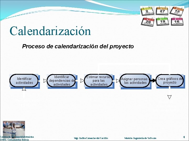 Calendarización Proceso de calendarización del proyecto Identificar actividades Requerimientos de Software Carrera de Sistemas&Informática