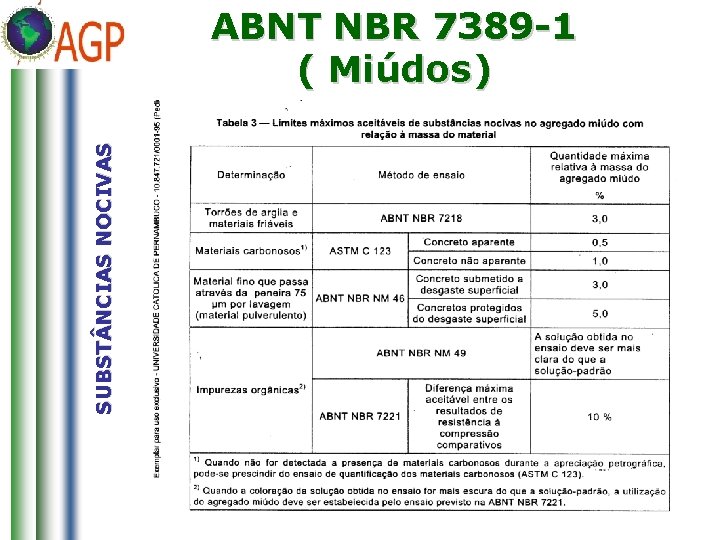 SUBST NCIAS NOCIVAS ABNT NBR 7389 -1 ( Miúdos) 