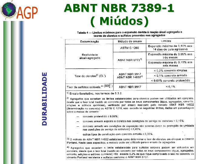 DURABILIDADE ABNT NBR 7389 -1 ( Miúdos) 