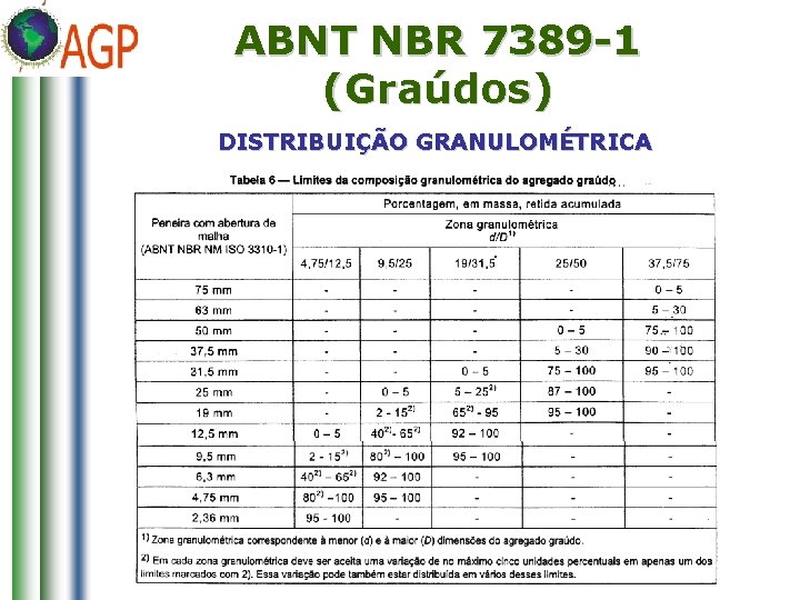 ABNT NBR 7389 -1 (Graúdos) DISTRIBUIÇÃO GRANULOMÉTRICA 