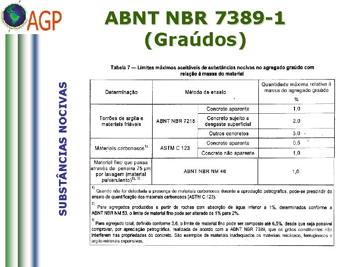 SUBST NCIAS NOCIVAS ABNT NBR 7389 -1 (Graúdos) 