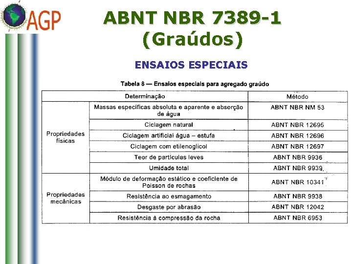 ABNT NBR 7389 -1 (Graúdos) ENSAIOS ESPECIAIS 