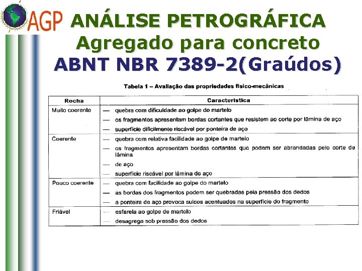 ANÁLISE PETROGRÁFICA Agregado para concreto ABNT NBR 7389 -2(Graúdos) Tabela 1 – Avaliação das