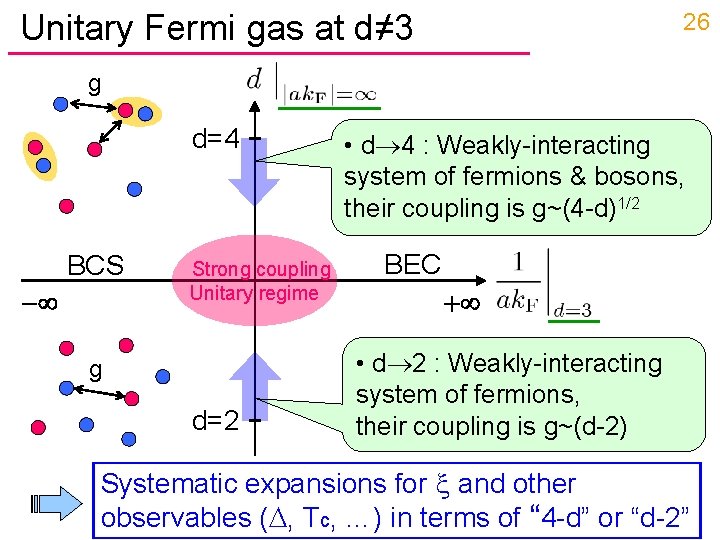 Unitary Fermi gas at d≠ 3 26 g d=4 BCS - 　Strong coupling Unitary