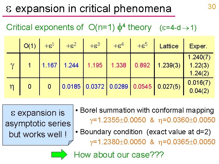  expansion in critical phenomena 30 Critical exponents of O(n=1) 4 theory ( =4