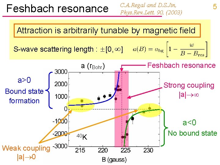 Feshbach resonance C. A. Regal and D. S. Jin, Phys. Rev. Lett. 90, (2003)