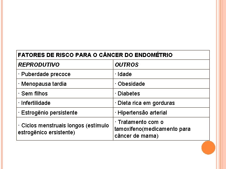 FATORES DE RISCO PARA O C NCER DO ENDOMÉTRIO REPRODUTIVO OUTROS · Puberdade precoce