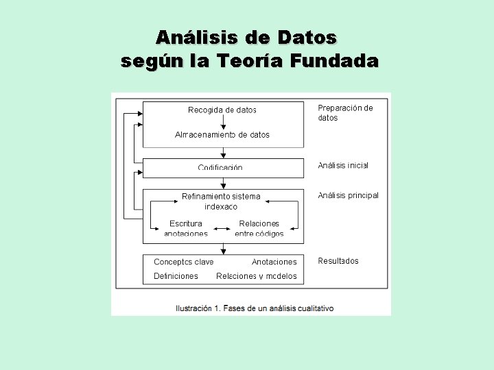 Análisis de Datos según la Teoría Fundada 