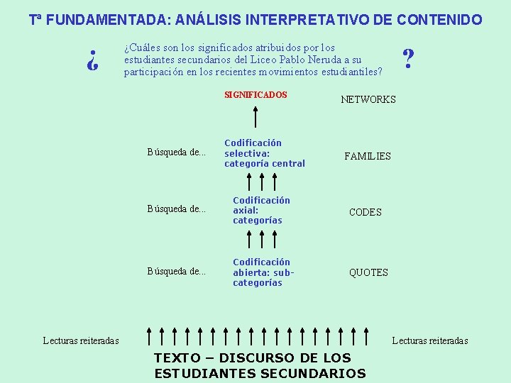 Tª FUNDAMENTADA: ANÁLISIS INTERPRETATIVO DE CONTENIDO ¿ ¿Cuáles son los significados atribuidos por los