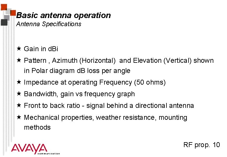 Basic antenna operation Antenna Specifications « Gain in d. Bi « Pattern , Azimuth