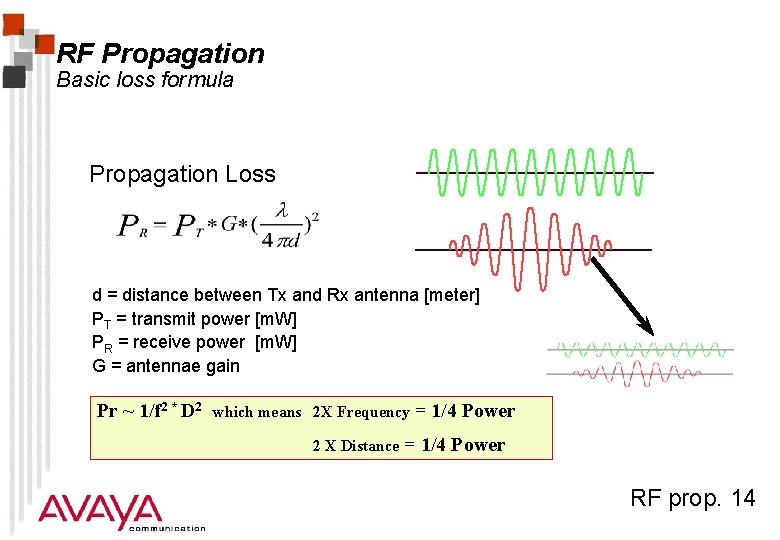 RF Propagation Basic loss formula Propagation Loss d = distance between Tx and Rx