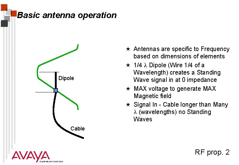 Basic antenna operation Dipole « Antennas are specific to Frequency based on dimensions of