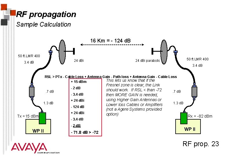 RF propagation Sample Calculation 16 Km = - 124 d. B 50 ft. LMR