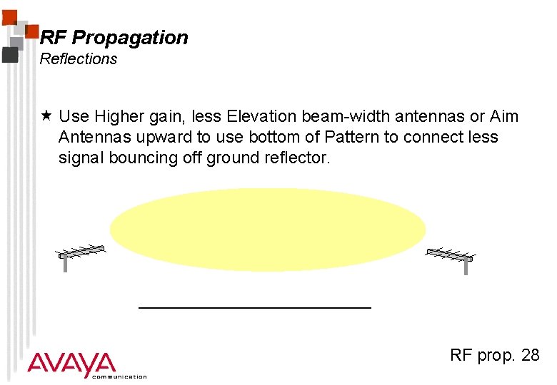 RF Propagation Reflections « Use Higher gain, less Elevation beam-width antennas or Aim Antennas