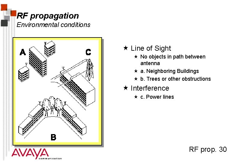RF propagation Environmental conditions « Line of Sight « No objects in path between