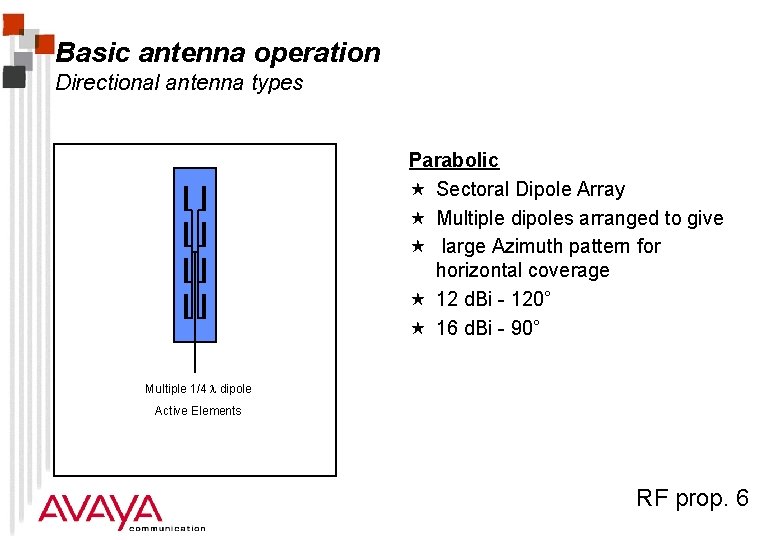 Basic antenna operation Directional antenna types Parabolic « Sectoral Dipole Array « Multiple dipoles
