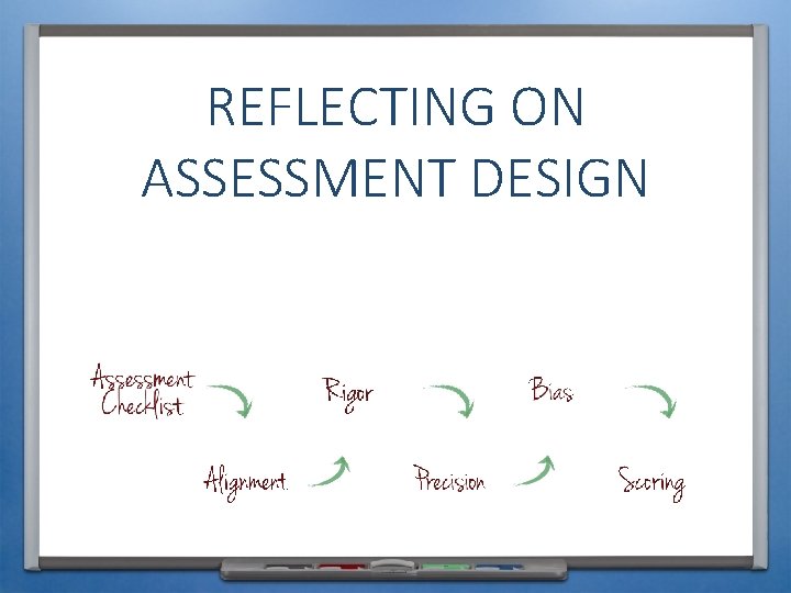 REFLECTING ON ASSESSMENT DESIGN 