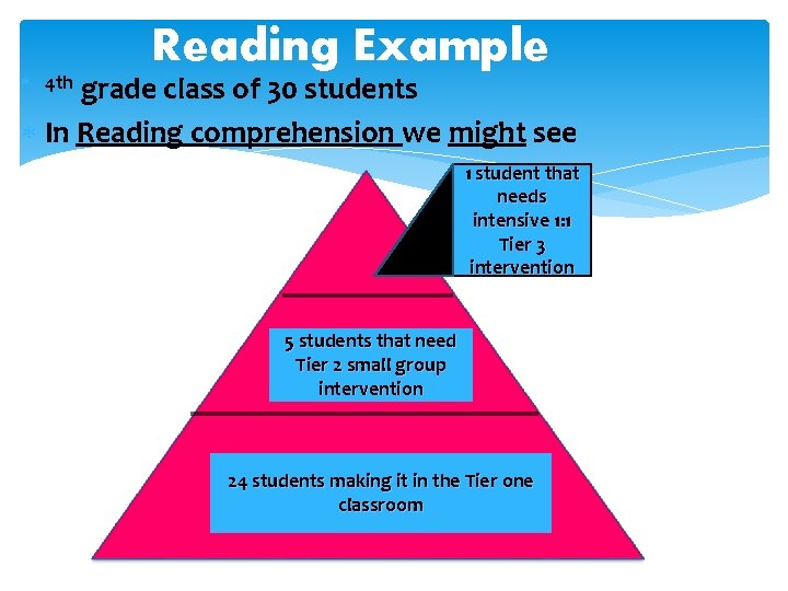 Reading Example 4 th grade class of 30 students In Reading comprehension we might