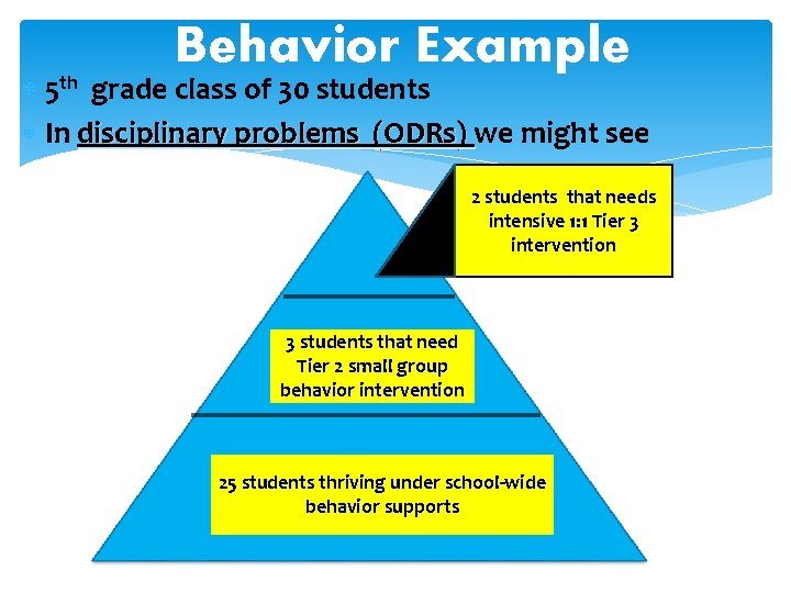 Behavior Example 5 th grade class of 30 students In disciplinary problems (ODRs) we